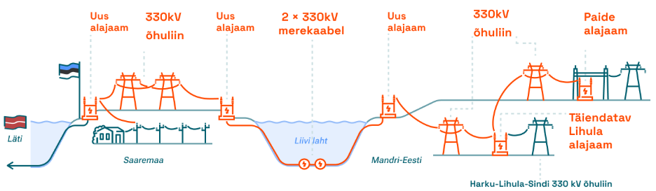 EE-LV IV selgitav joonis