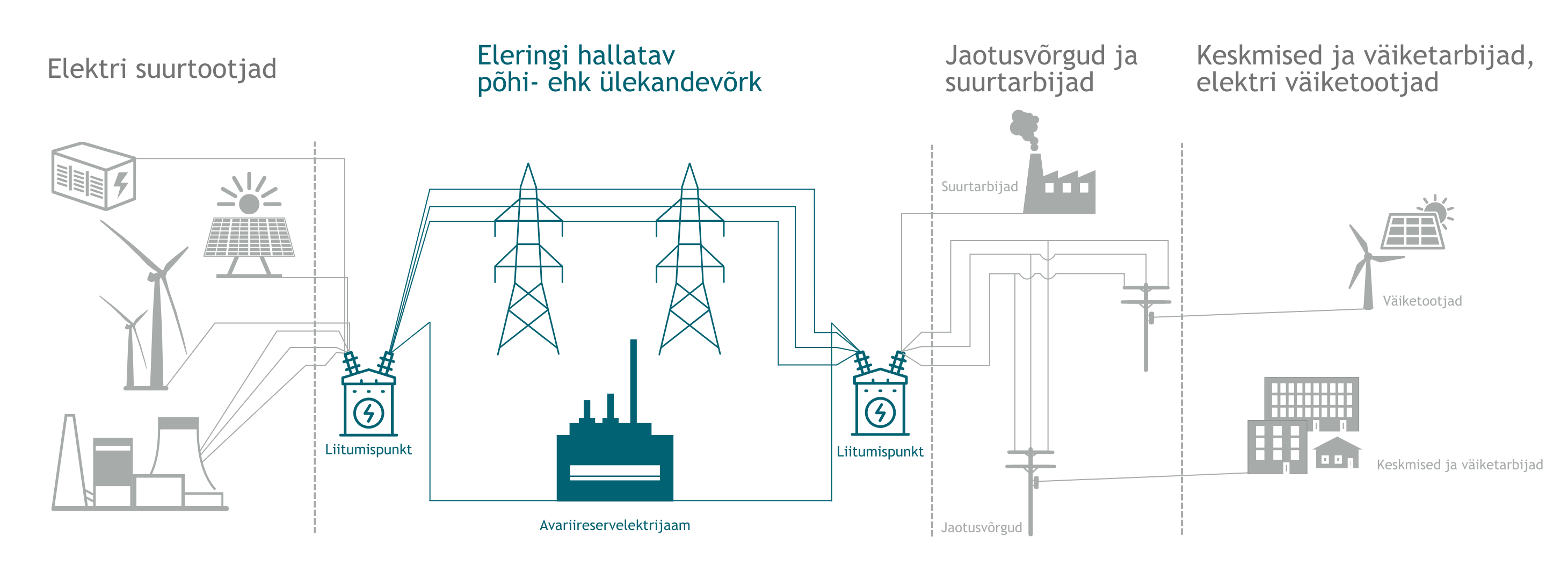 elektrisüsteem