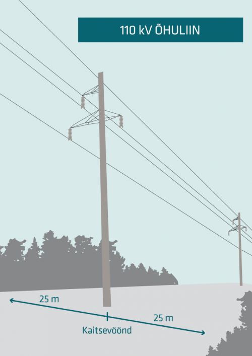 110 kV kaitsevöönd_0.png